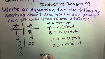 Geometry : Chapter 1 : Patterns & Inductive Reasoning (Common Core)