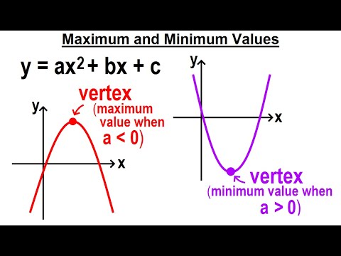 Video: Kāds ir parabolas maksimālais vai minimālais punkts?