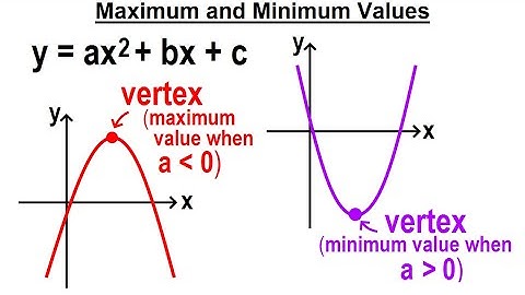 Algebra Ch 37 Parabola (19 of 22) Find the Maximum and Minimum Values