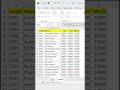 Excel VLOOKUP Tricks | Return 3+ Columns in One Formula #excel #shorts