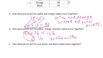 lesson 22 homework module 4 grade 2
