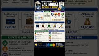 Credit Risk Series | Part 24 💡 EAD Model – Exposure at Default How much is actually at risk !