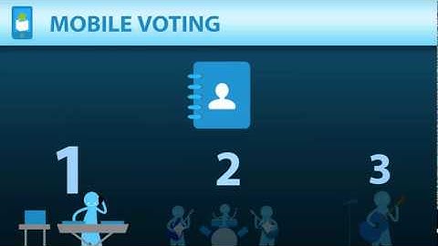 Sms Mobile Marketing Features In Action