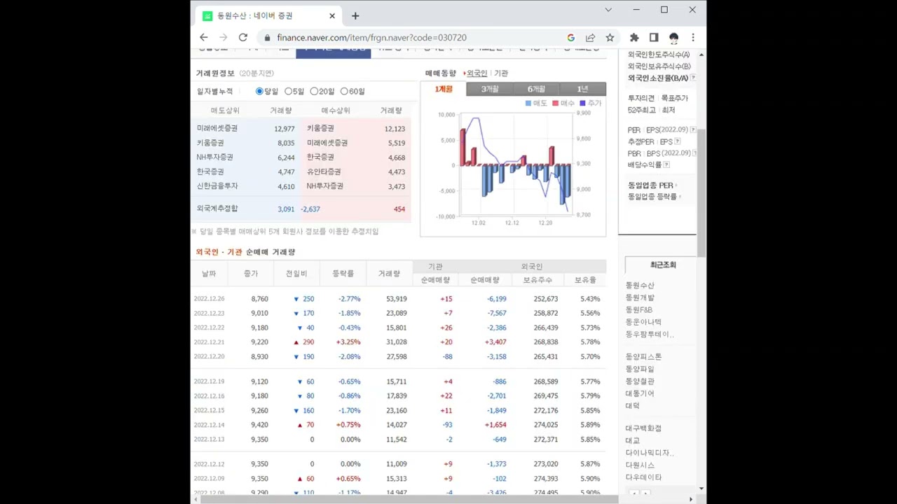동원수산 주가 전망 및 차트 분석 - YouTube