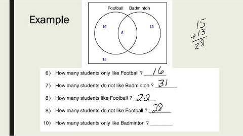 Unit Two Interpreting Venn Diagrams