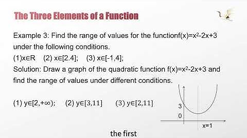 🚨CSCA · Math Teaching Video — ConceptsSection 11.2·the three elements of a function2