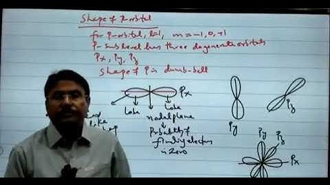 shape of orbitals by spsc Sindh academy umerkot leactures first year class chemistry Sindh academy