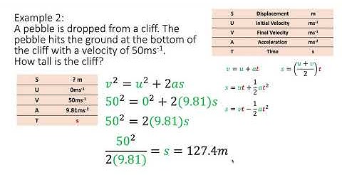 SUVAT Equations - Equations of Motions (A-level Maths + Physics)
