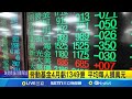 金融市場動向