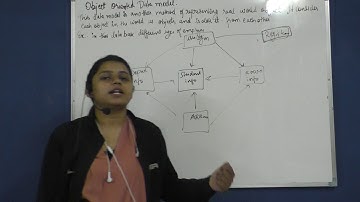 ""Object oriented data models IN DBMS