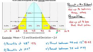 STAT.3 - Percent within an Interval and Percentiles based on Standard Deviation