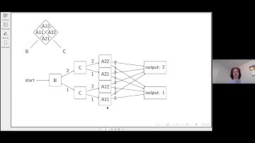 Borrowing memory that