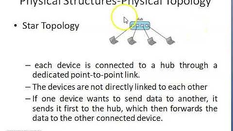 Computer Communication Module-1/Part 3