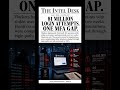81 Million Microsoft 365 Logins: Hackers Found the MFA Gap