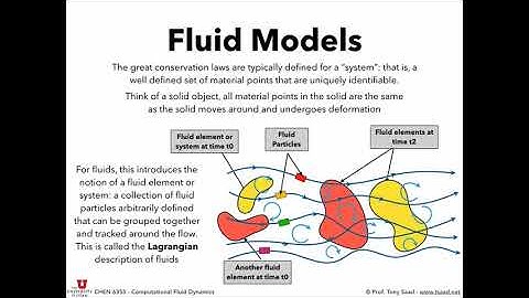 2. Navier-Stokes Review - Part 1
