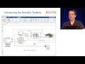 Introducing the Simulink Toolstrip