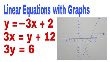 Matching Linear Equations with Graphs