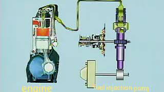 Animated how fuel pump works