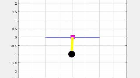 Motion of a Pendulum coded and simulated in MATLAB