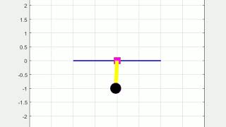 Motion of a Pendulum coded and simulated in MATLAB