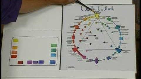 Color for the Artist