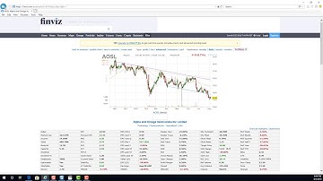 Using Finviz To Scan for Oversold Stocks