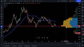 Create a Custom Toolbar on TradingView: Tutorial