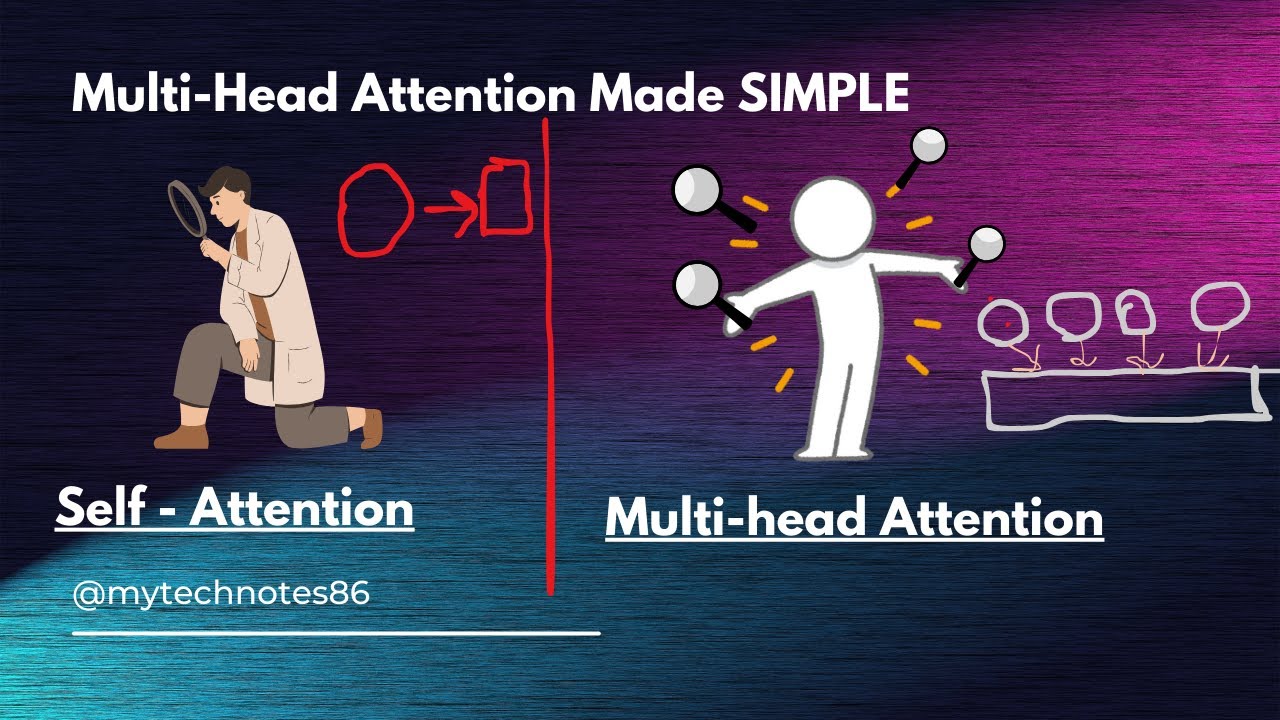 Self-Attention vs Multi-Head Attention | Transformers Explained Simply ...