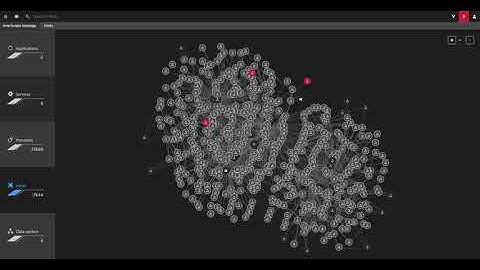 This is how I rollout Dynatrace