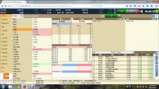 股票短炒攻略3039 20151012