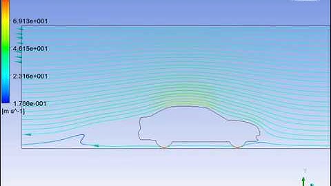 CFD (Fluent) External Flow Analysis using Ansys
