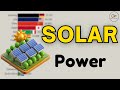 Countries Leading in Solar Power Production 🌞