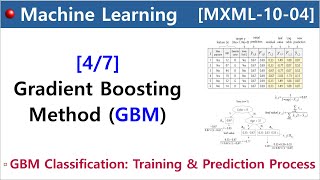 [MXML-10-04] Gradient Boosting Method (GBM) [4/7] - Classification: Training & Prediction process