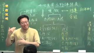 新紫微初階990815-3-1-09