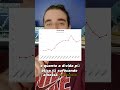 O tamanho da dívida pública brasileira #investimentos #bolsadevalores #economia #mercadofinanceiro