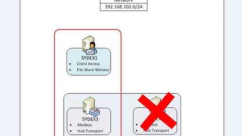 Exchange 2010 Training - Module 07 Lesson 03 Creating the Database Availability Group