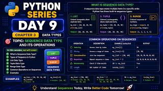Day 9 of python learning series sequence data types and its operations