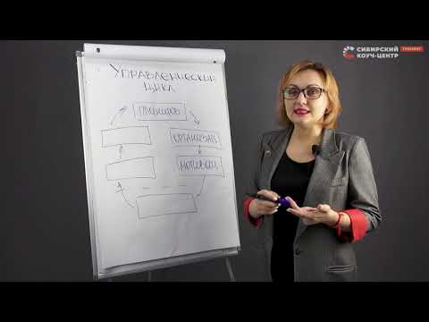 Видео: Каковы основные функции управления?