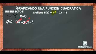 Intersectos de una Función Cuadrática