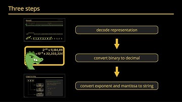 Floating-Point to String Conversion in C++: Exploring Algorithms & Performance - Cassio Neri - 2024