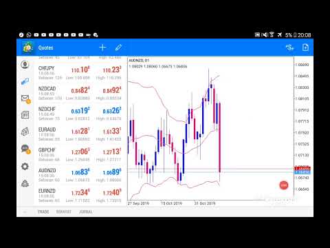 belajar-forex-untuk-pemula