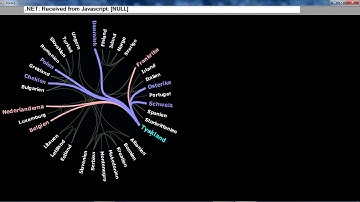 Vis integration demo