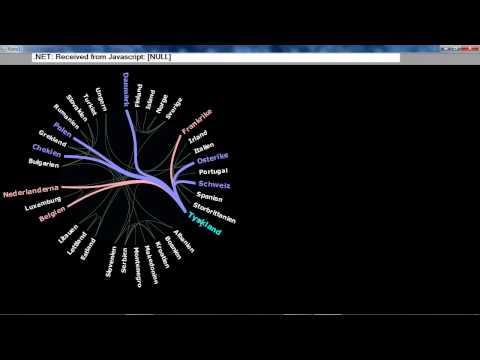 Vis integration demo