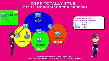 OSPF Totally Stub Part 1 understand the concept