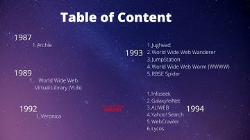 A Brief History of Search Engines: Part 1 (1987 1994) | Search Engines Monster