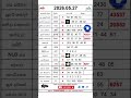 Lotharai 2026 05 27 ල තර ය ප රත ඵල Mahajana Kapruka ඉර ද Lottery Result Shorts Nlb Dlb 