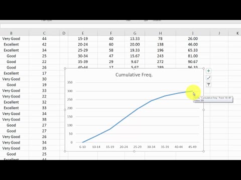 Make a Cumulative Frequency Distribution and Ogive in Excel