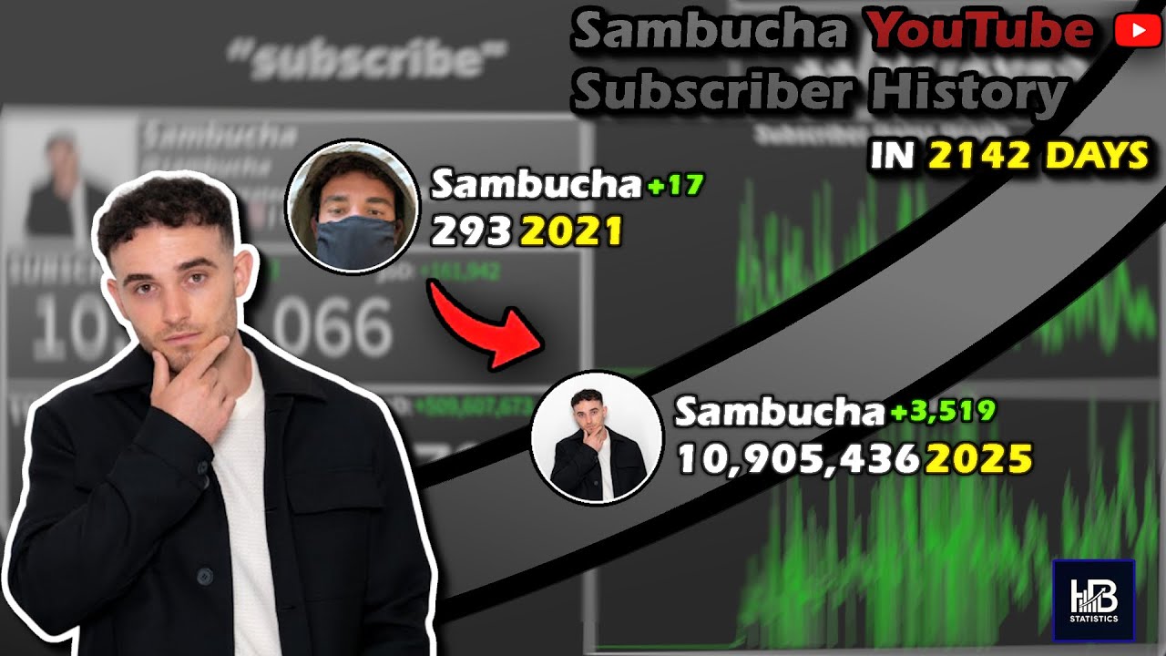 The Rise of Sambucha: Every Day Visualized (2020 - 2025) - YouTube