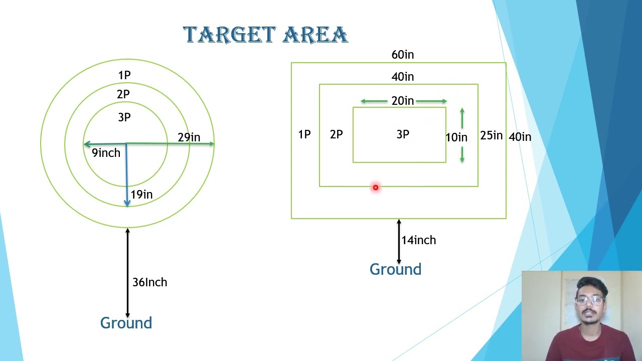 Physical Education | Test and Measurement | Johnson Basketball Skill Test
