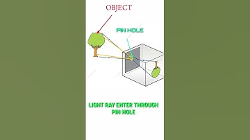 WORKING OF PIN HOLE CAMERA